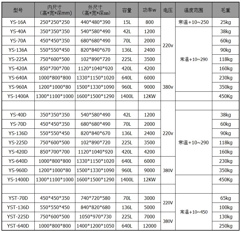 ys烤箱型号.JPG